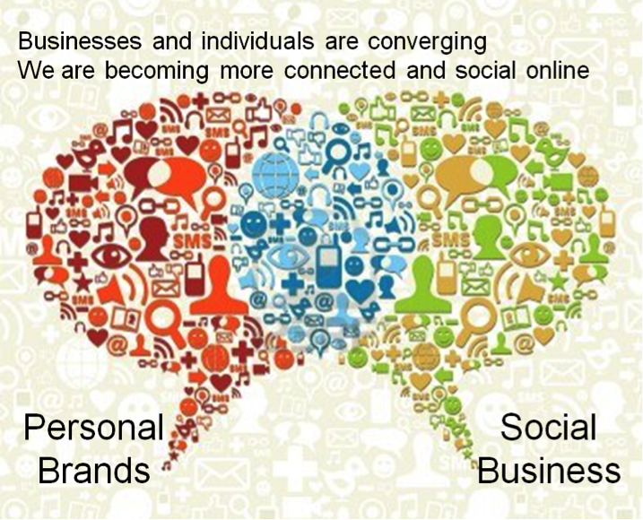 Personal Brands and Personable Brands